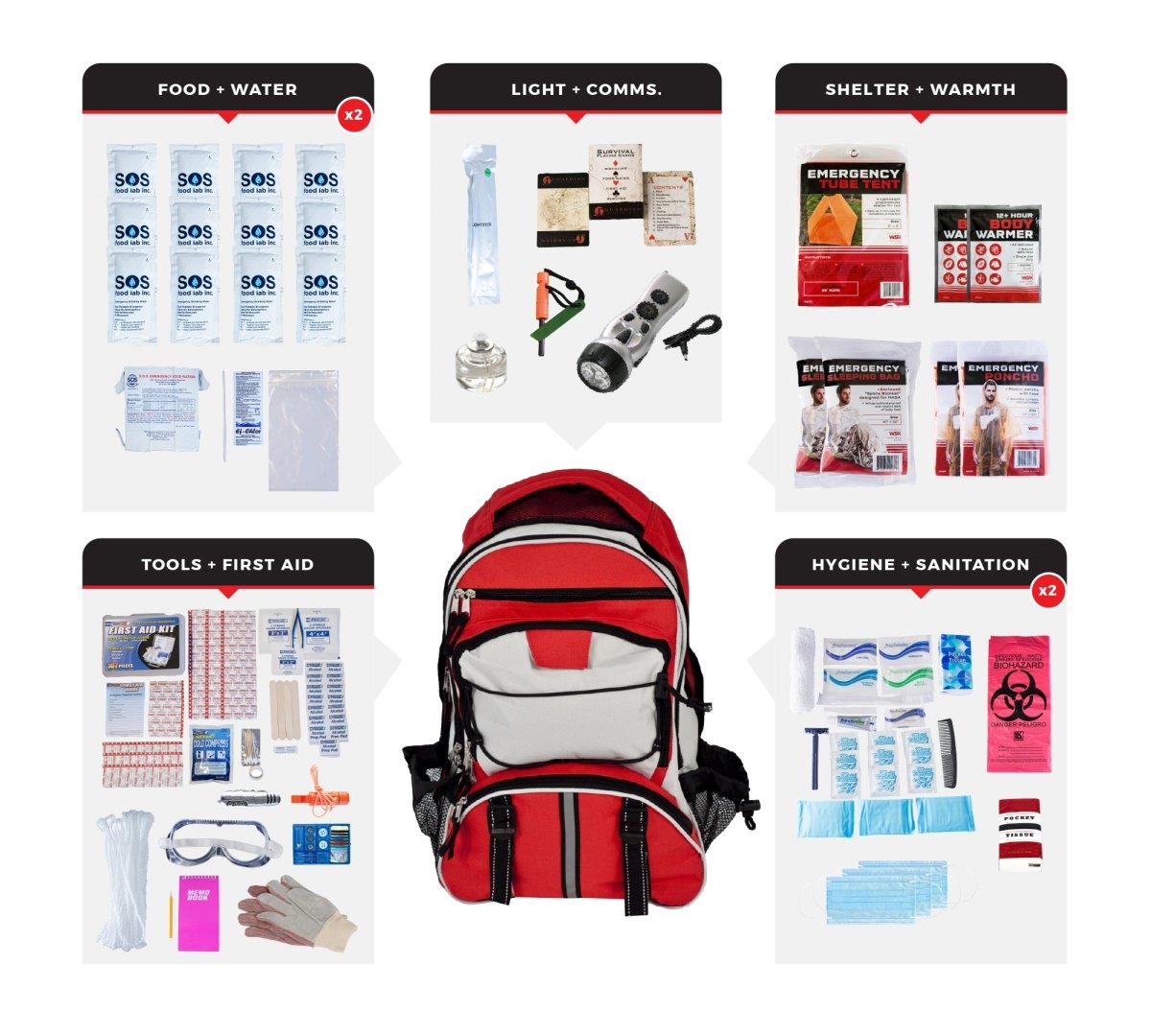 Premium 72 Hour Bug Out Bag (2 Person) - WSK at Uppercut Tactical
